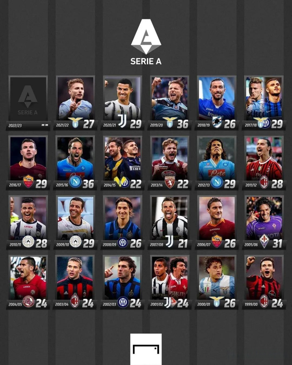 当前比赛的 当前比赛的