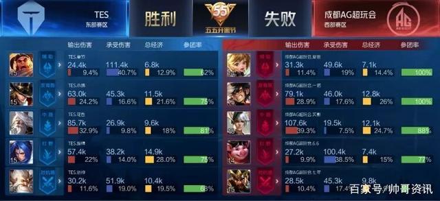 作为一个品 作为一个品